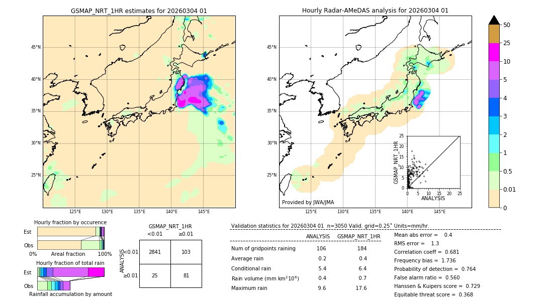 GSMaP NRT validation image. 2026/03/04 01