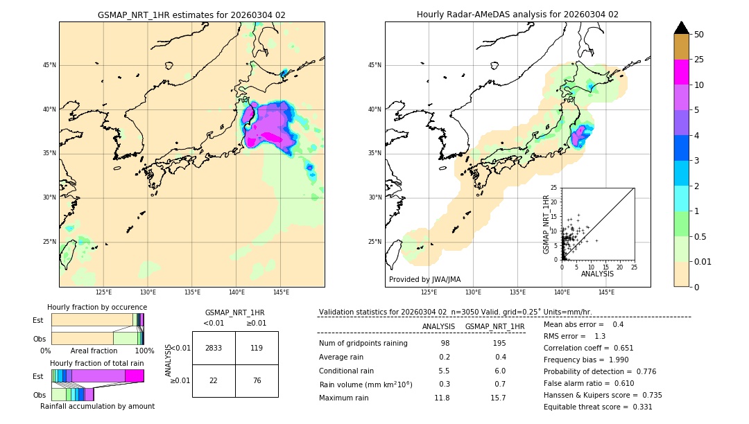 GSMaP NRT validation image. 2026/03/04 02