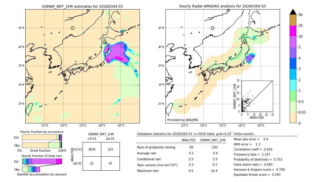GSMaP NRT validation image. 2026/03/04 03