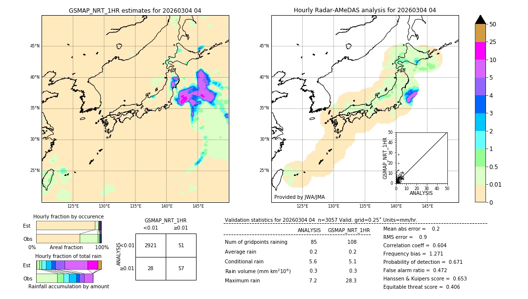 GSMaP NRT validation image. 2026/03/04 04