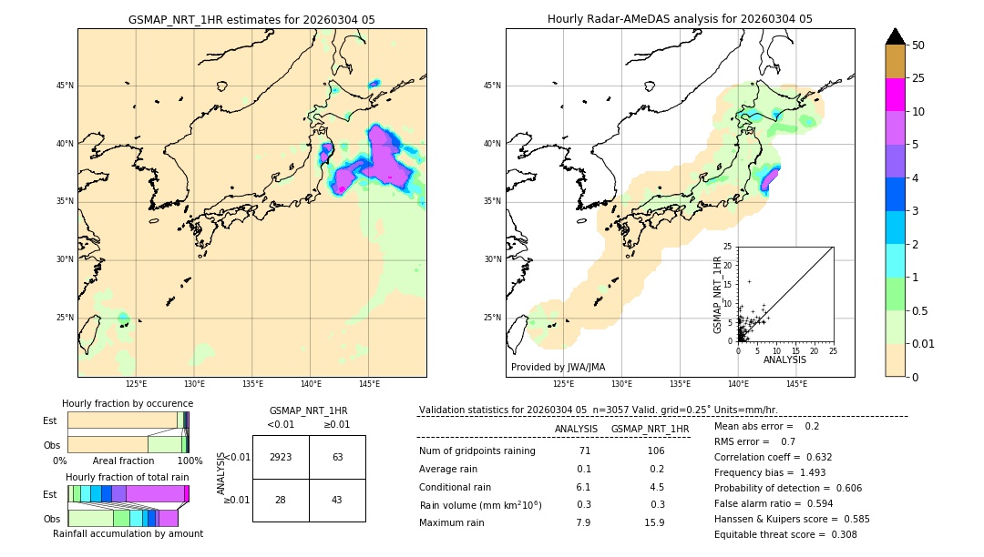 GSMaP NRT validation image. 2026/03/04 05