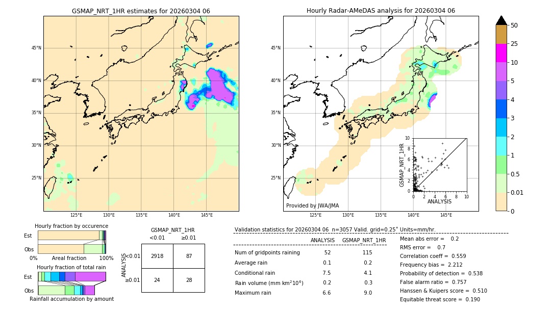 GSMaP NRT validation image. 2026/03/04 06
