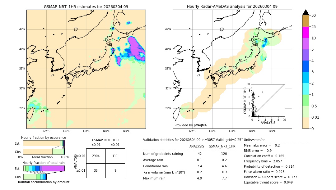 GSMaP NRT validation image. 2026/03/04 09
