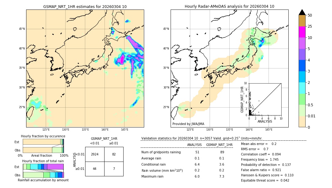 GSMaP NRT validation image. 2026/03/04 10