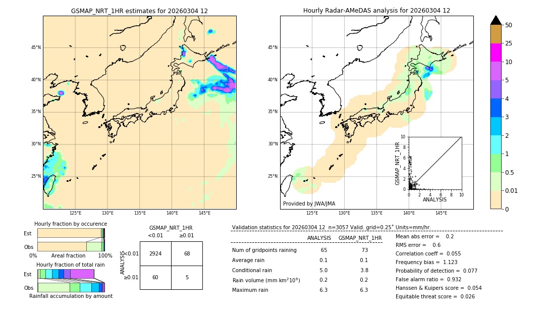 GSMaP NRT validation image. 2026/03/04 12