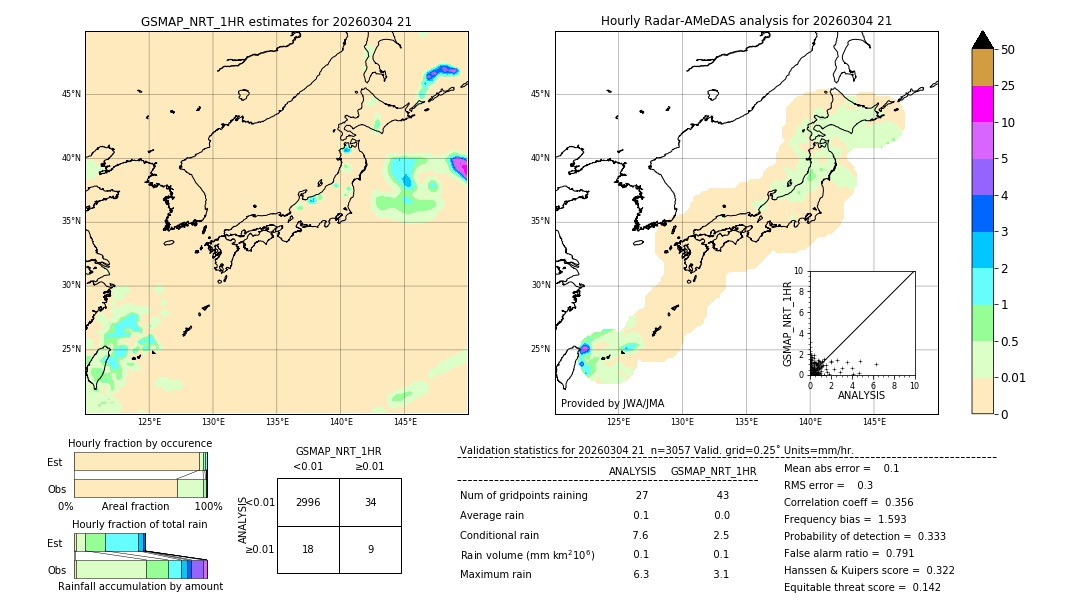 GSMaP NRT validation image. 2026/03/04 21