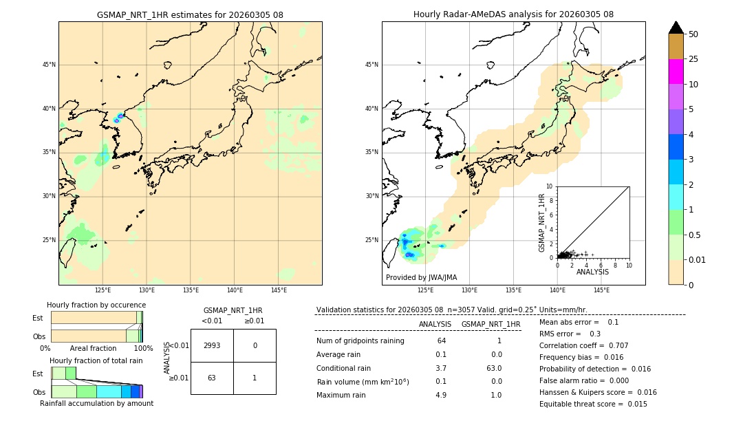 GSMaP NRT validation image. 2026/03/05 08