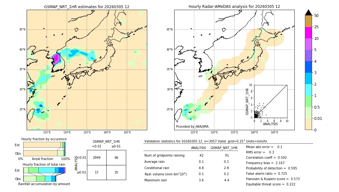 GSMaP NRT validation image. 2026/03/05 12