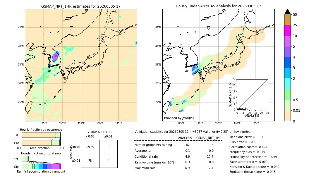 GSMaP NRT validation image. 2026/03/05 17