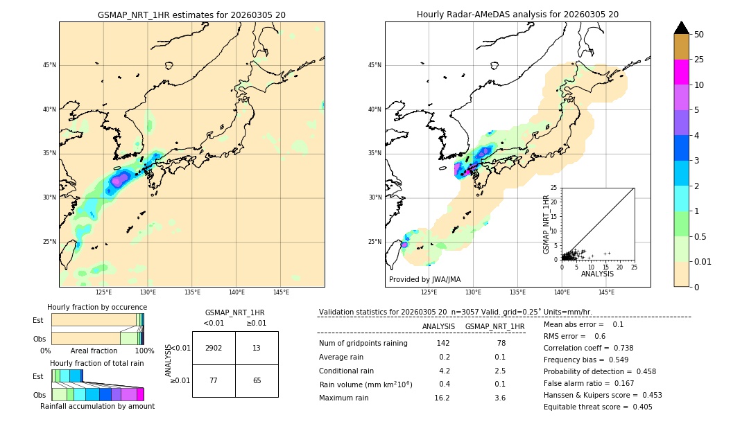 GSMaP NRT validation image. 2026/03/05 20