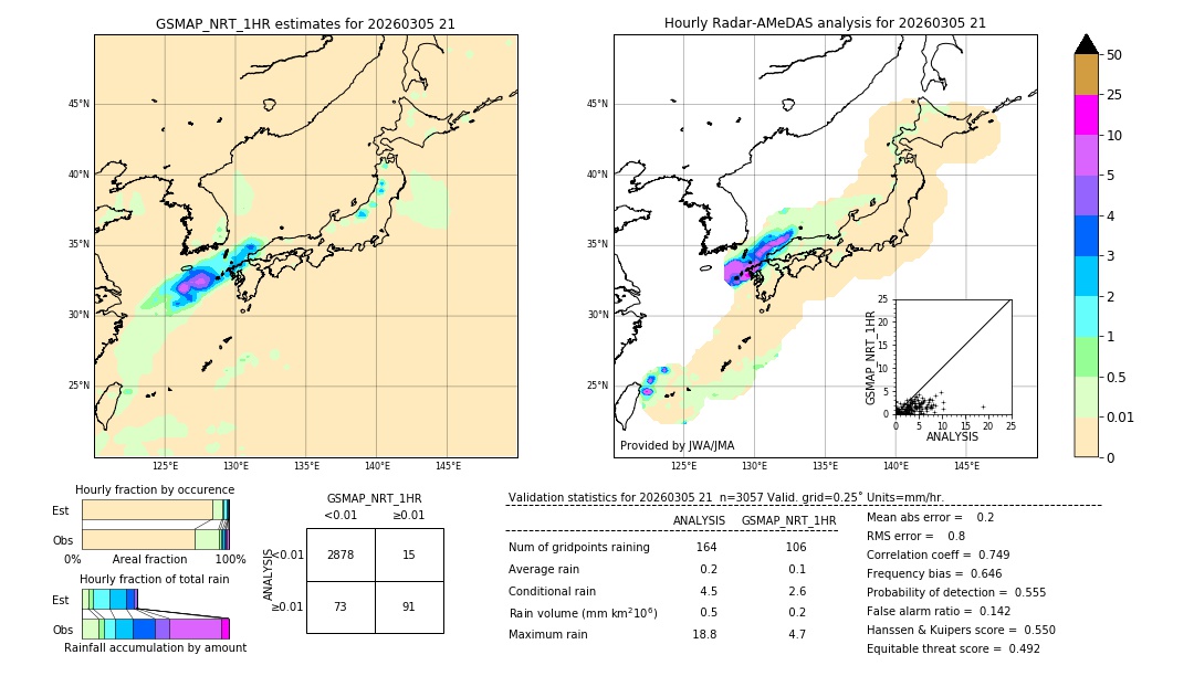 GSMaP NRT validation image. 2026/03/05 21
