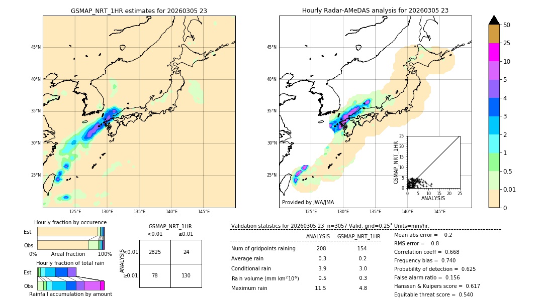 GSMaP NRT validation image. 2026/03/05 23