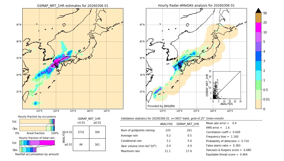 GSMaP NRT validation image. 2026/03/06 01