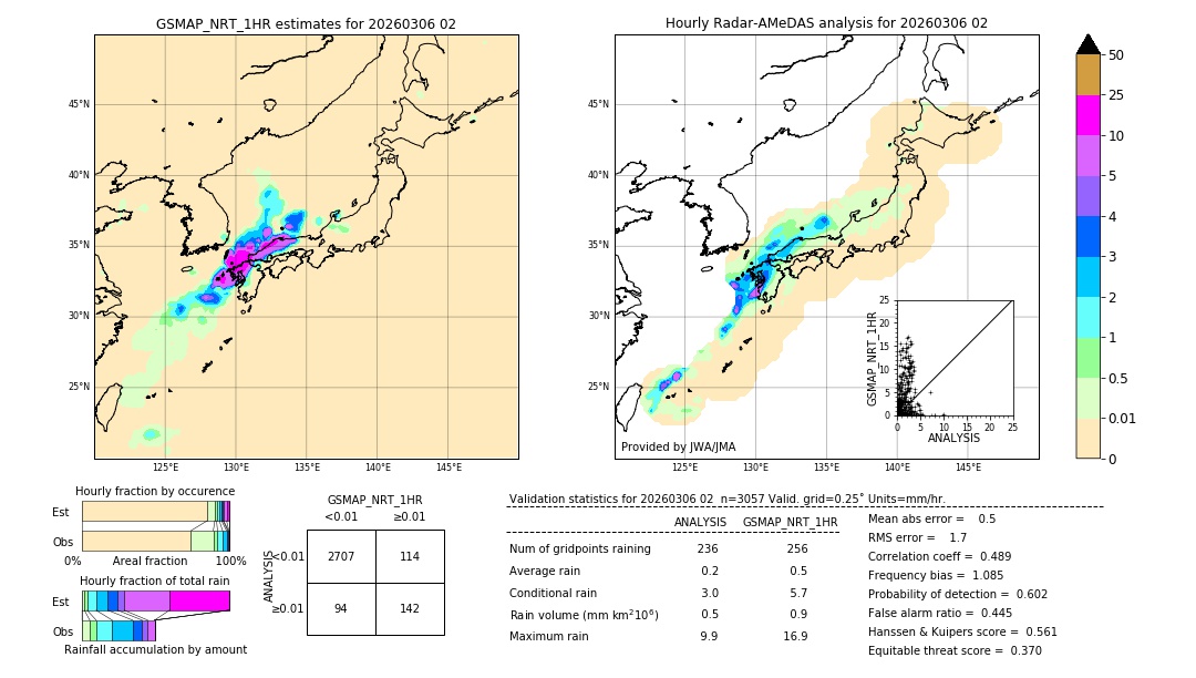 GSMaP NRT validation image. 2026/03/06 02