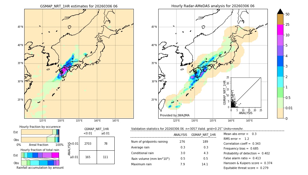 GSMaP NRT validation image. 2026/03/06 06