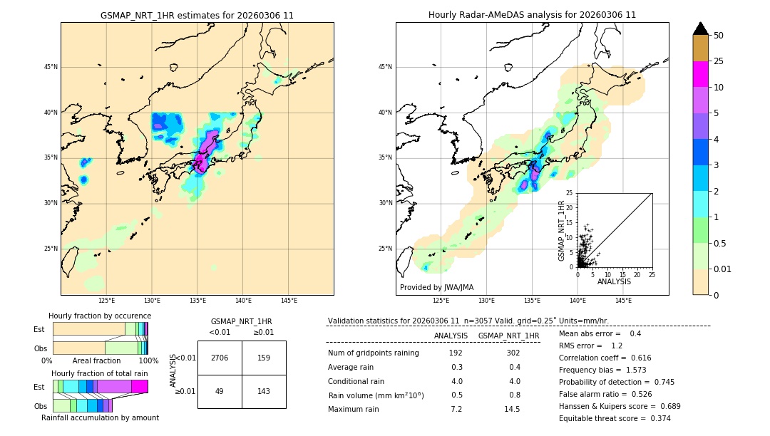 GSMaP NRT validation image. 2026/03/06 11