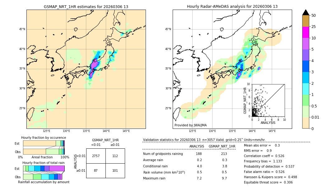 GSMaP NRT validation image. 2026/03/06 13
