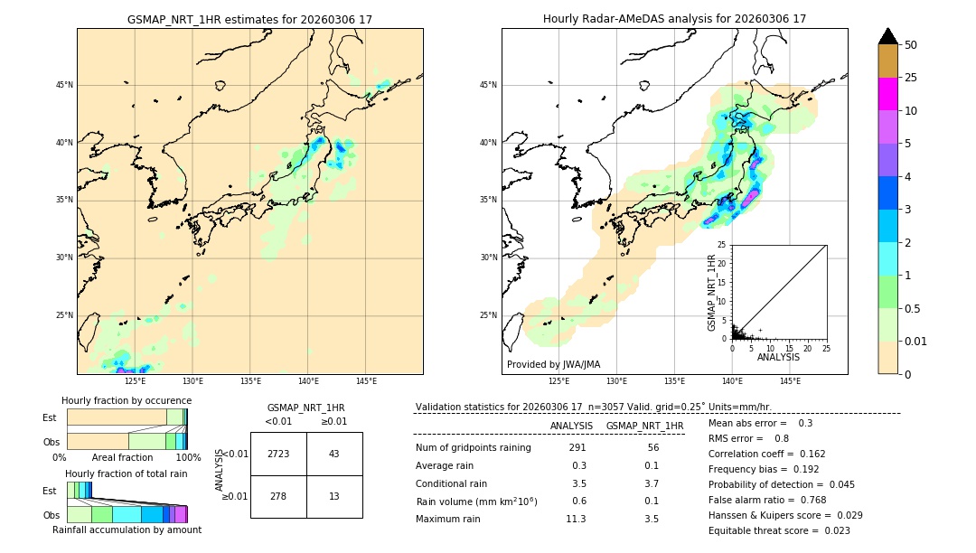 GSMaP NRT validation image. 2026/03/06 17