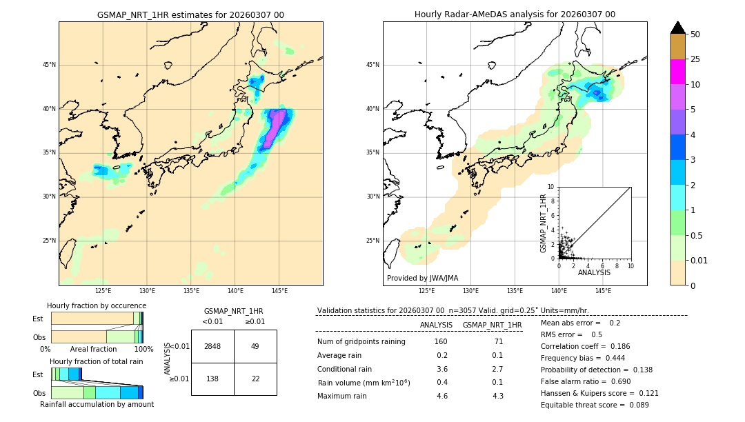 GSMaP NRT validation image. 2026/03/07 00