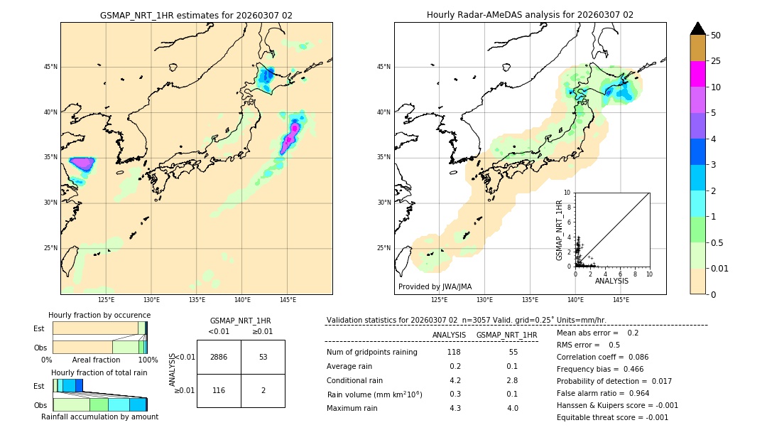 GSMaP NRT validation image. 2026/03/07 02