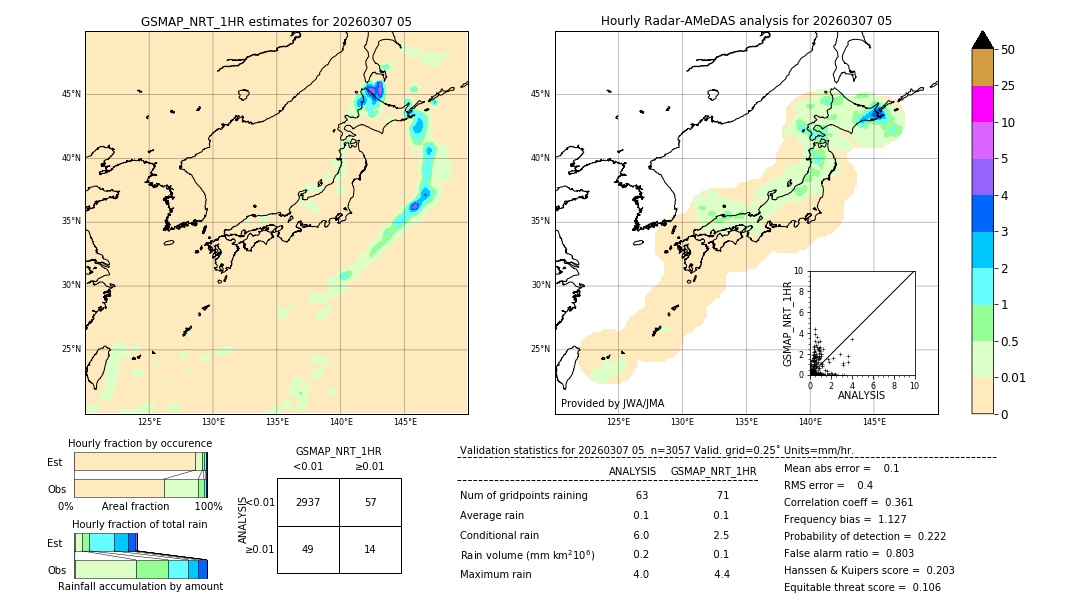 GSMaP NRT validation image. 2026/03/07 05