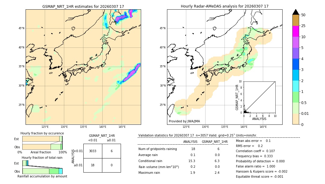 GSMaP NRT validation image. 2026/03/07 17