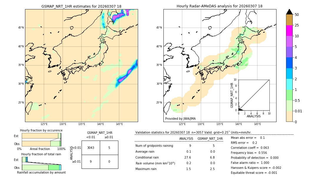 GSMaP NRT validation image. 2026/03/07 18