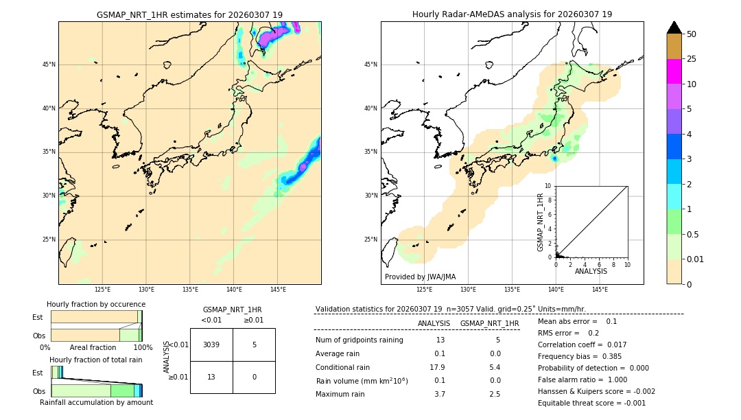 GSMaP NRT validation image. 2026/03/07 19