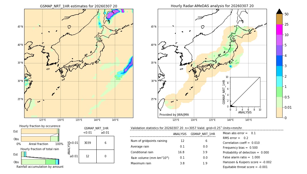 GSMaP NRT validation image. 2026/03/07 20