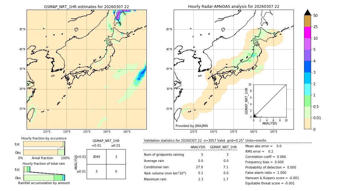 GSMaP NRT validation image. 2026/03/07 22
