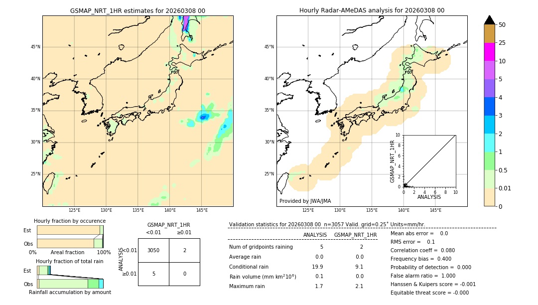 GSMaP NRT validation image. 2026/03/08 00