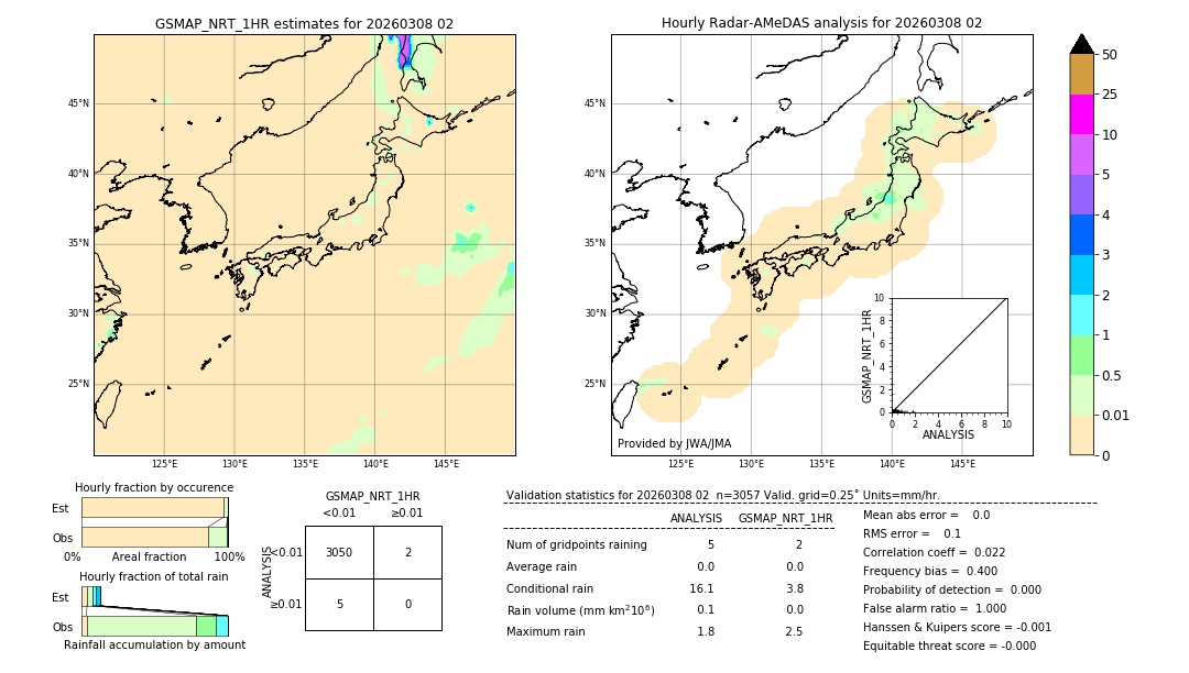 GSMaP NRT validation image. 2026/03/08 02