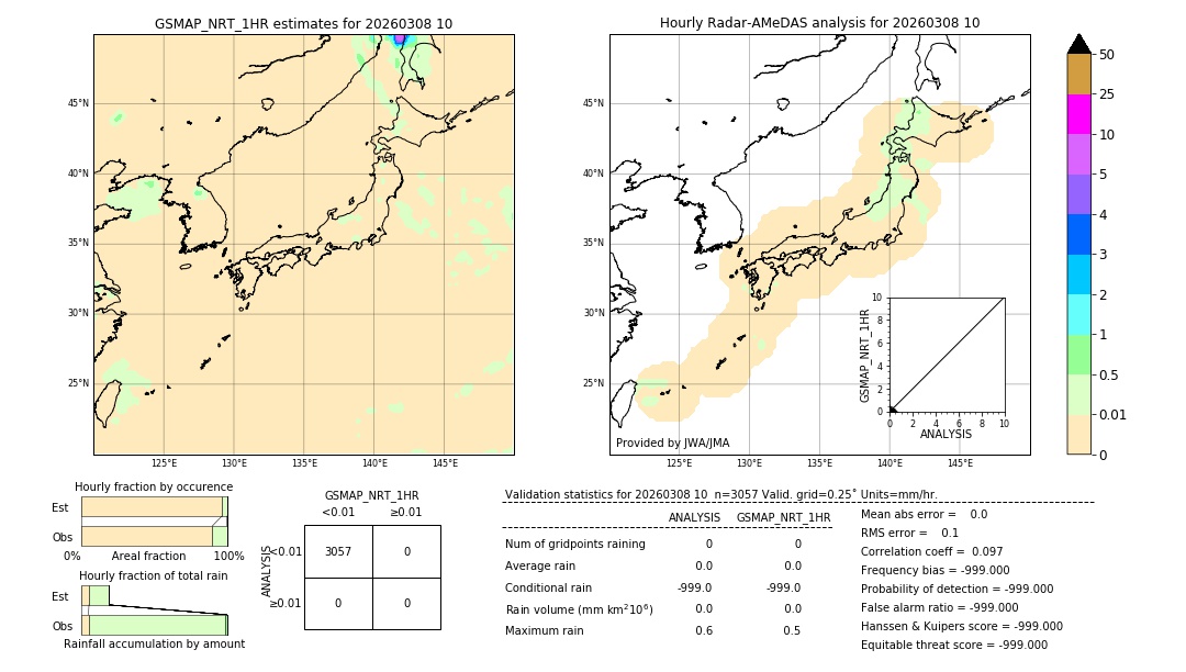 GSMaP NRT validation image. 2026/03/08 10