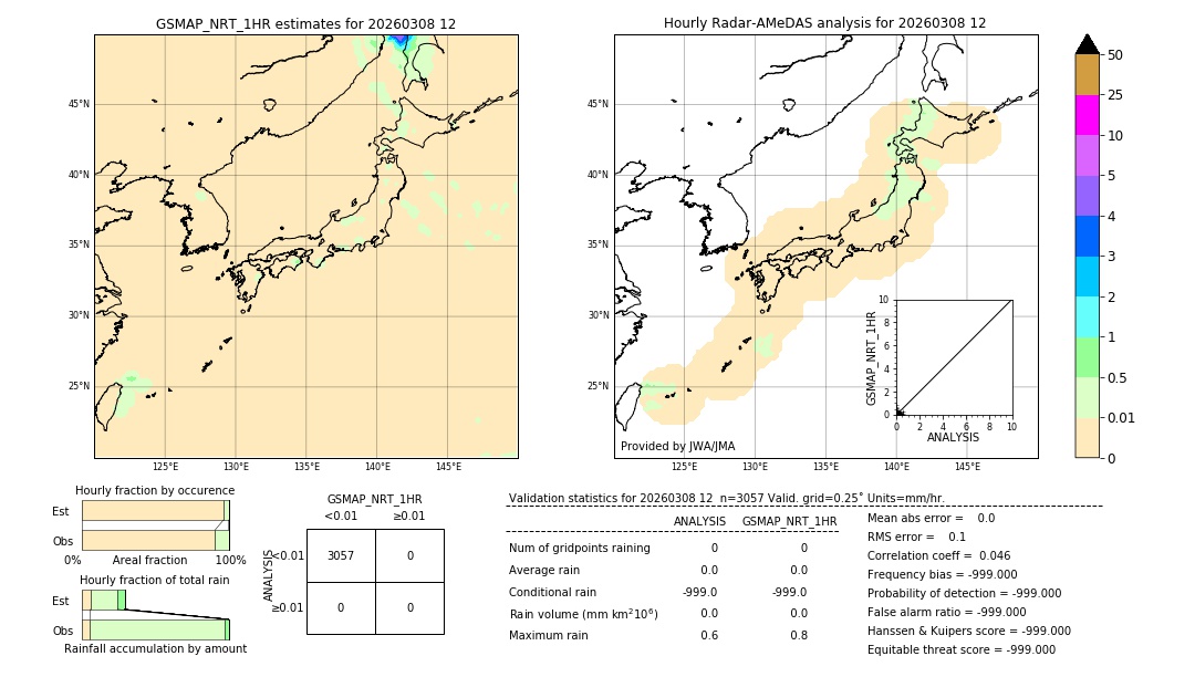GSMaP NRT validation image. 2026/03/08 12