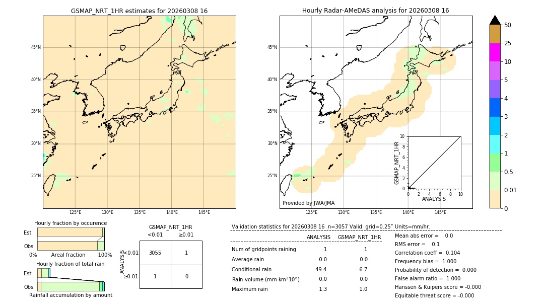 GSMaP NRT validation image. 2026/03/08 16