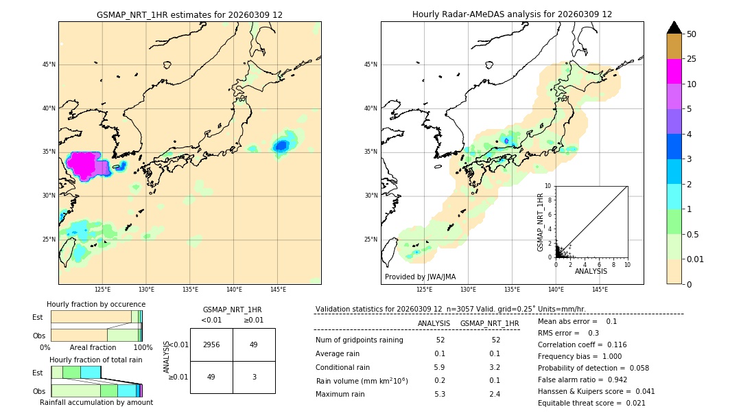 GSMaP NRT validation image. 2026/03/09 12
