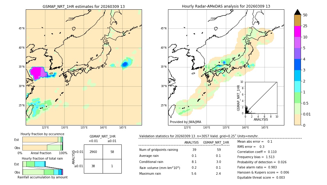 GSMaP NRT validation image. 2026/03/09 13