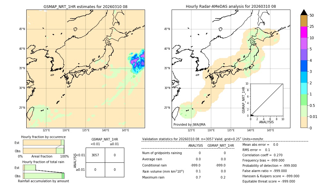 GSMaP NRT validation image. 2026/03/10 08