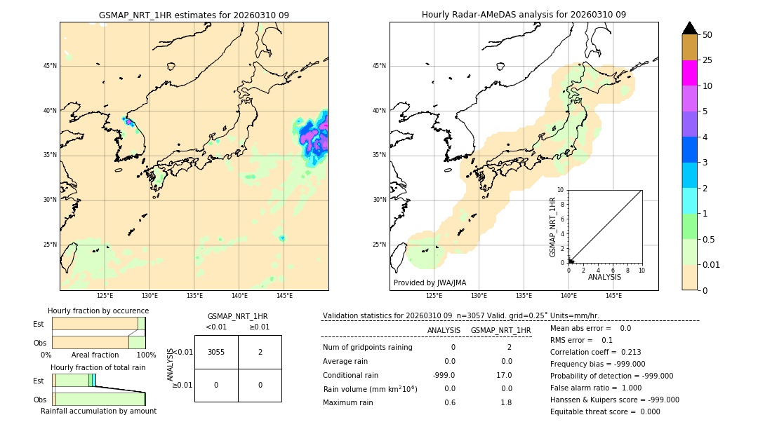 GSMaP NRT validation image. 2026/03/10 09