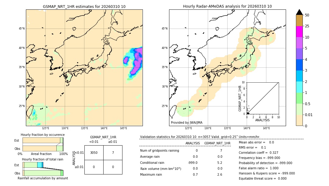 GSMaP NRT validation image. 2026/03/10 10