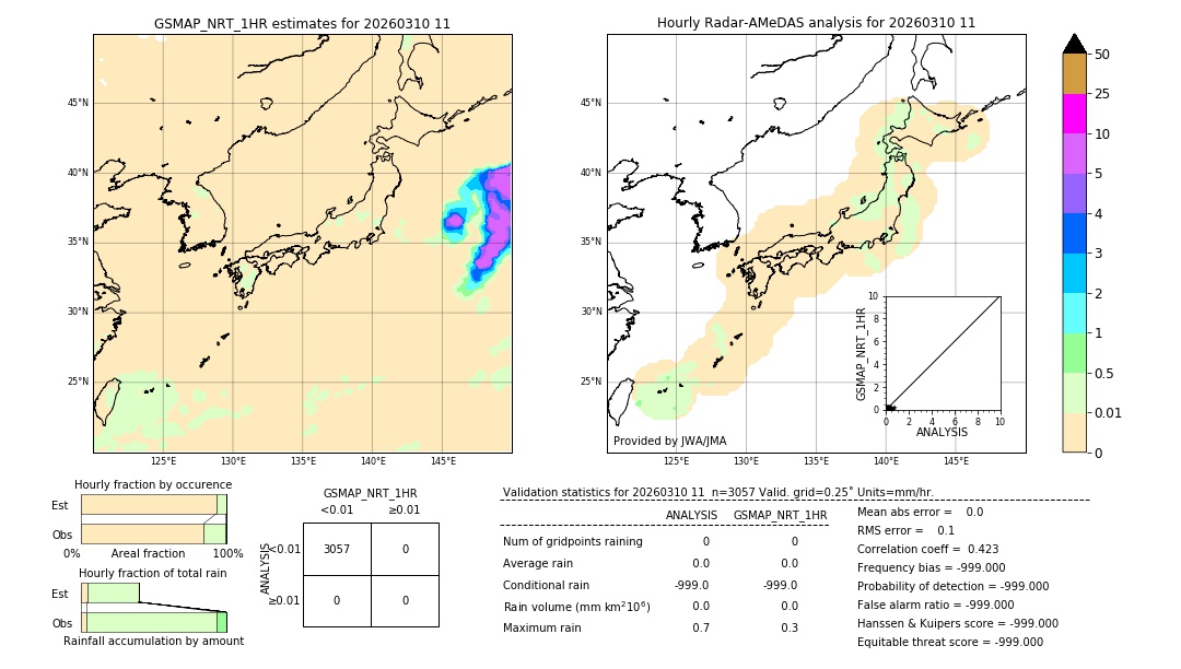 GSMaP NRT validation image. 2026/03/10 11