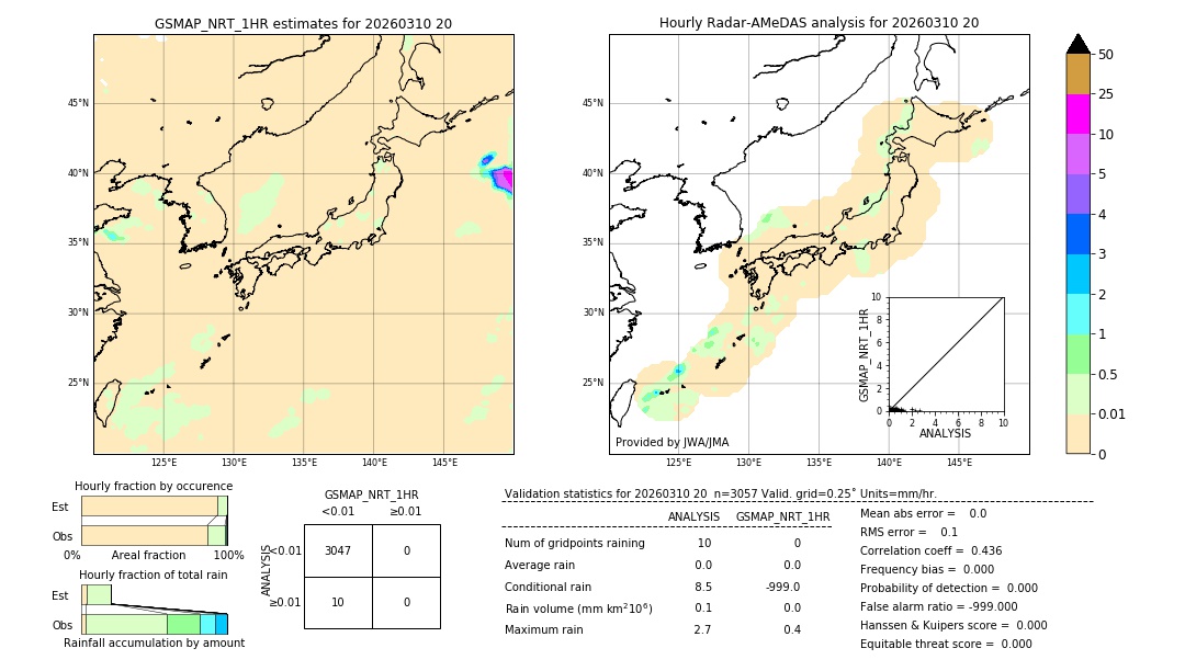 GSMaP NRT validation image. 2026/03/10 20