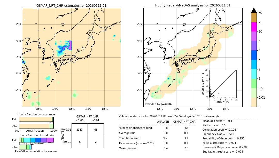 GSMaP NRT validation image. 2026/03/11 01