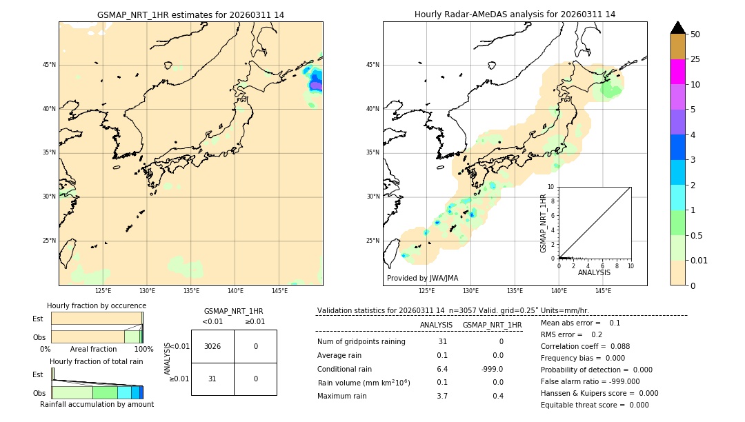 GSMaP NRT validation image. 2026/03/11 14