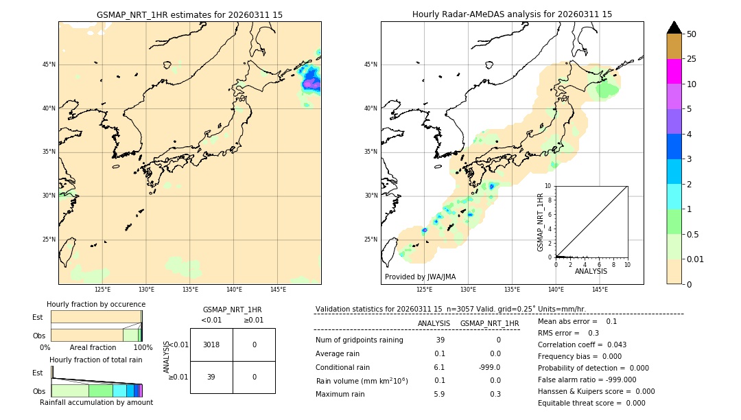 GSMaP NRT validation image. 2026/03/11 15