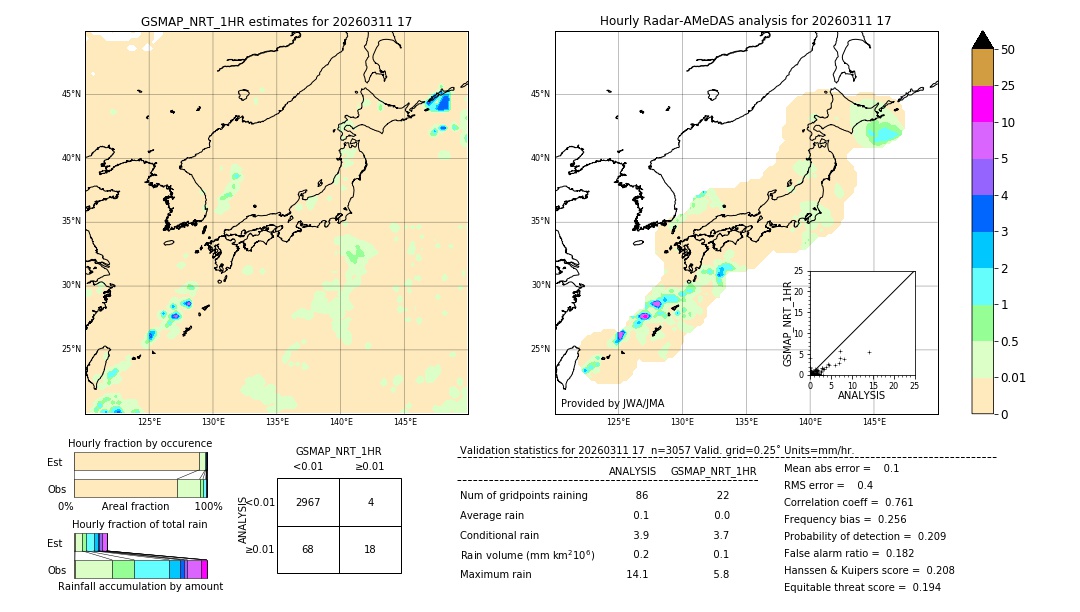 GSMaP NRT validation image. 2026/03/11 17