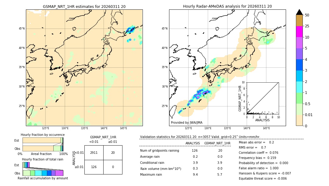 GSMaP NRT validation image. 2026/03/11 20