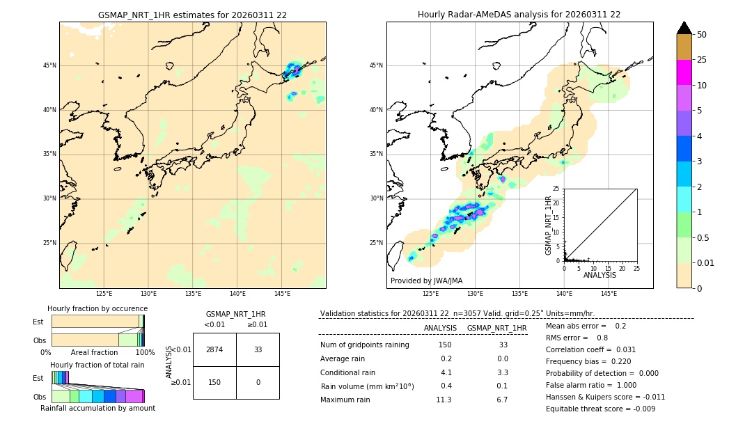 GSMaP NRT validation image. 2026/03/11 22