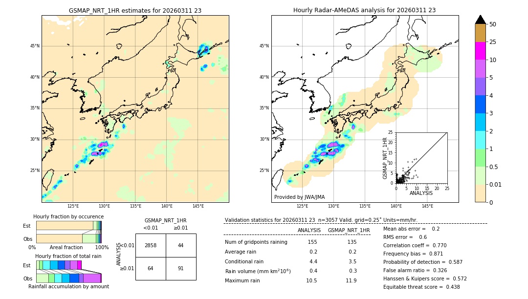 GSMaP NRT validation image. 2026/03/11 23
