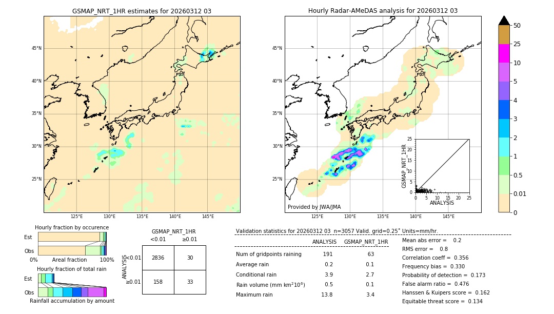 GSMaP NRT validation image. 2026/03/12 03